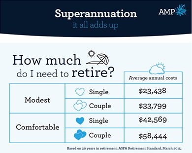 Accumulo Financial Solutions Is One Million Dollars Enough To